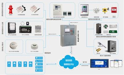 中智盛安城市火災(zāi)遠(yuǎn)程監(jiān)控系統(tǒng) 讓隱患無處藏身的信息系統(tǒng)集成服務(wù)